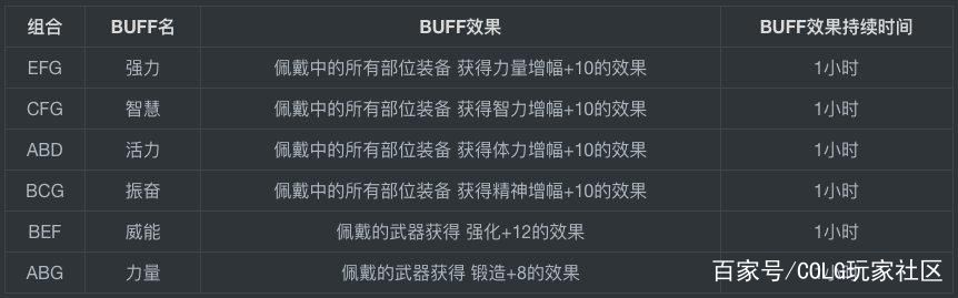 地下城最大私服1146