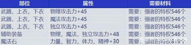 按键精灵脚本制作dnf私服脚本515