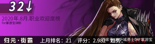 dnf私服85级749
