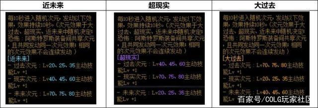 地下城私服-与勇士私服章程：游戏玩法和社交互动的完美结合963